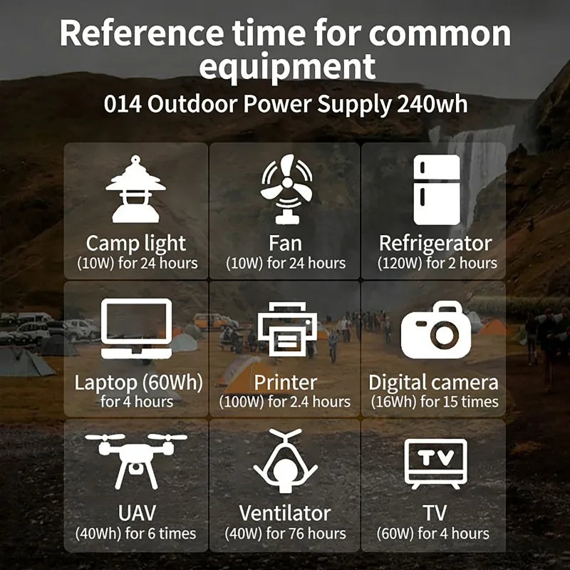 150W Portable Solar Power Station with LED Light & Solar Panel 220V 110V Power Supply Solar Generator Outdoor Backup Power